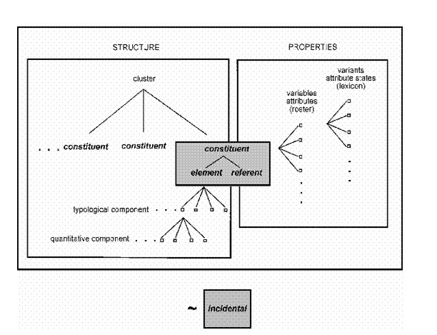 Figure 2-5 Summary